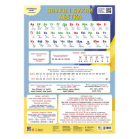Учебный плакат "Украинский язык" 1897008 звуки и буквы, алфавит(1897008)