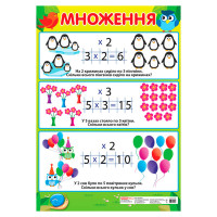 Учебный плакат Умножение начальная школа 13104122 формат 50 х 70 см(13104122)