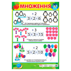 Учебный плакат Умножение начальная школа 13104122 формат 50 х 70 см(13104122)