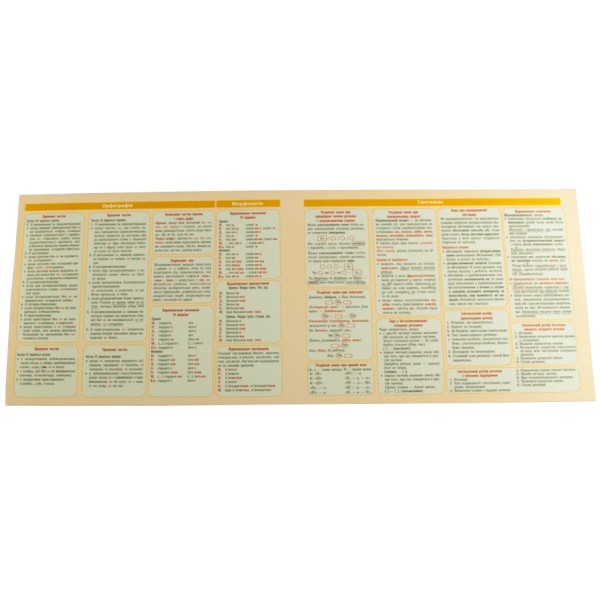 Картонка-подсказка Укр. Речь. Правила 5-11 класс 66443(66443)
