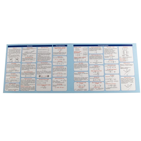 Картонка-подсказка Физика 7-11 класс 66446(66446)