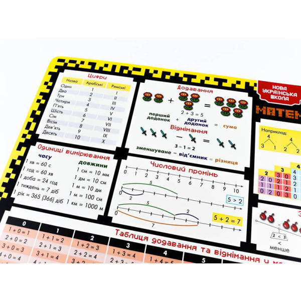 Килимок підказка навчальний А3 1 клас 129 048 (129048)