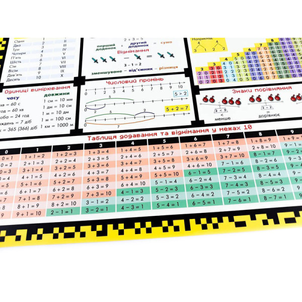 Килимок підказка навчальний А3 1 клас 129 048 (129048)