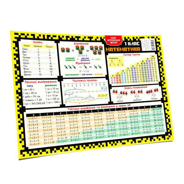 Килимок підказка навчальний А3 1 клас 129 048 (129048)