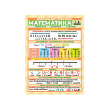 Шпаргалка школьная «Математика 5-6 класс» 10112017(10112017)