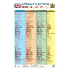 Плакат Таблиця неправильних дієслів 47937 англійська мова (47937)