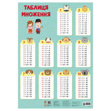 Навчальний плакат Таблиця множення 1897003 для молодших школярів (1897003)