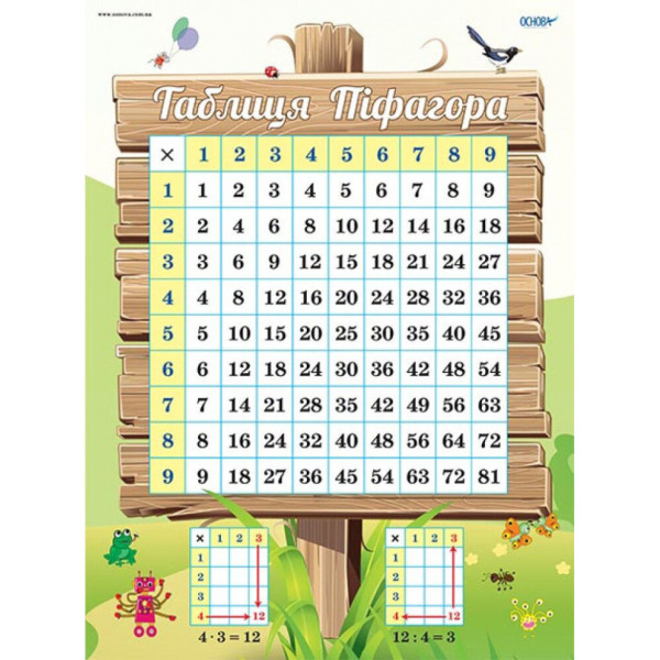 Наочний посібник Комплект плакатів "Таблиця множення" ЗПП038 (ЗПП038)
