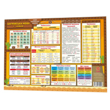 Навчальний килимок Англійська мова 1-4 134168 А3 (134168)