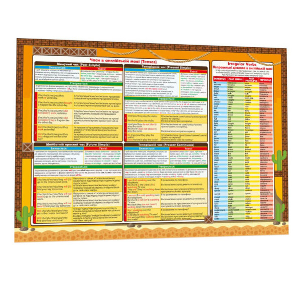 Обучающий коврик Английский язык 1-4 134168 А3(134168)