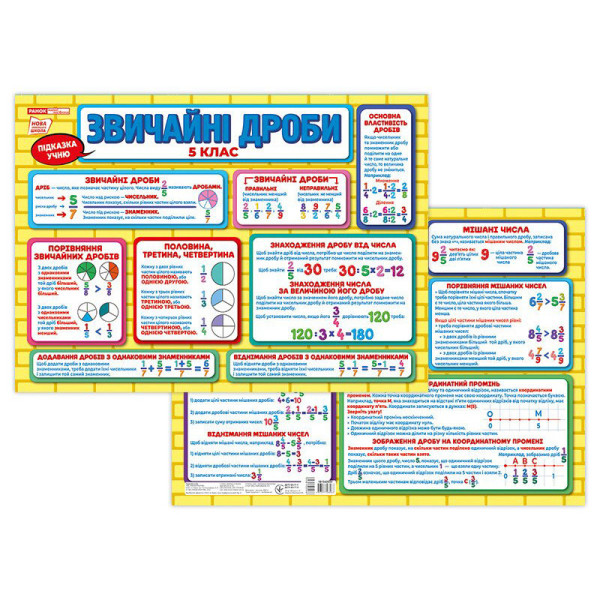 Планшет підказка учневі Звичайні дроби 5 клас 10104265 українською мовою (10104265)