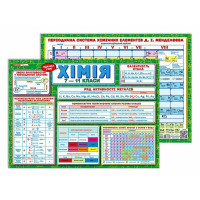 Планшет підказка учню Хімія 7-11 класи 10104273 українською мовою (10104273)