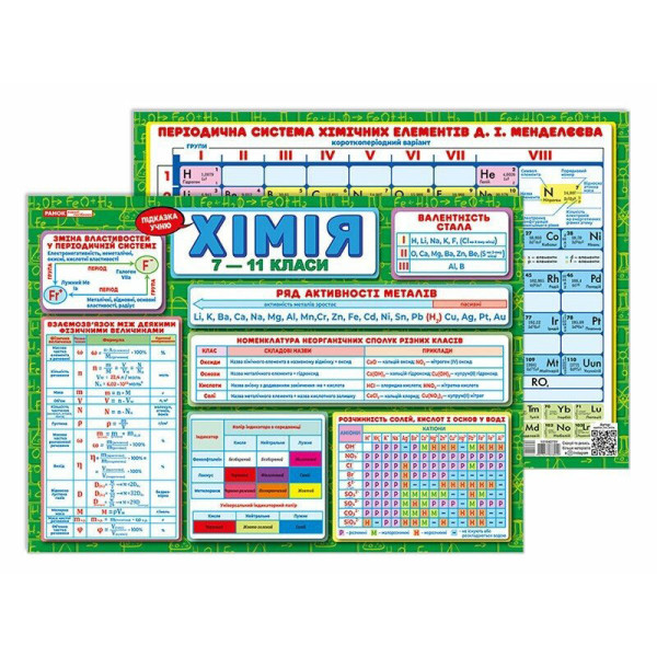 Планшет підказка учню Хімія 7-11 класи 10104273 українською мовою (10104273)