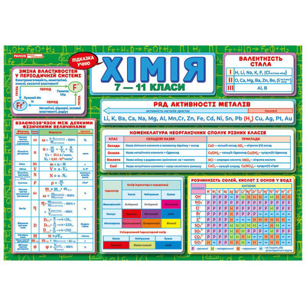 Планшет підказка учню Хімія 7-11 класи 10104273 українською мовою (10104273)