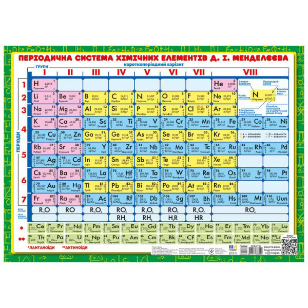 Планшет підказка учню Хімія 7-11 класи 10104273 українською мовою (10104273)