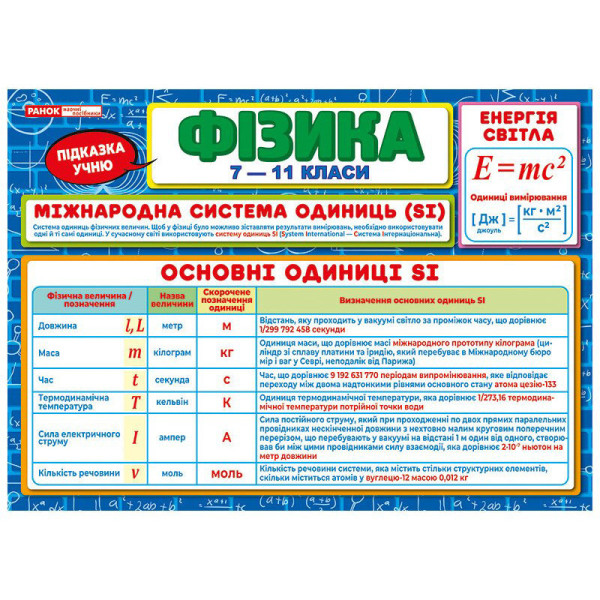 Планшет підказка учню Фізика 7-11 класи 10104274 українською мовою (10104274)