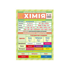 Шпаргалка шкільна "Хімія 7-11 клас" 10112018 (10112018)