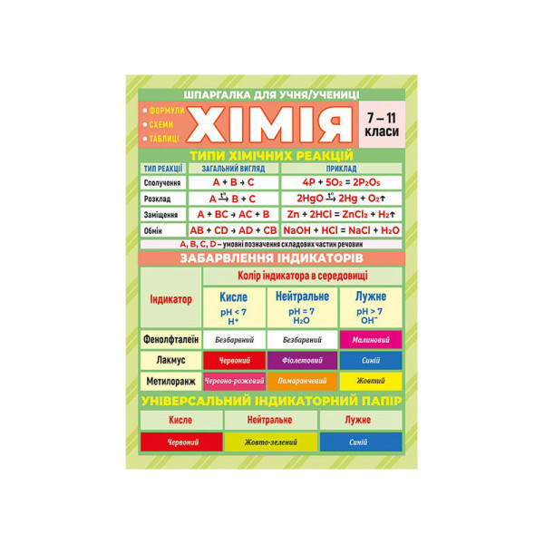 Шпаргалка шкільна "Хімія 7-11 клас" 10112018 (10112018)