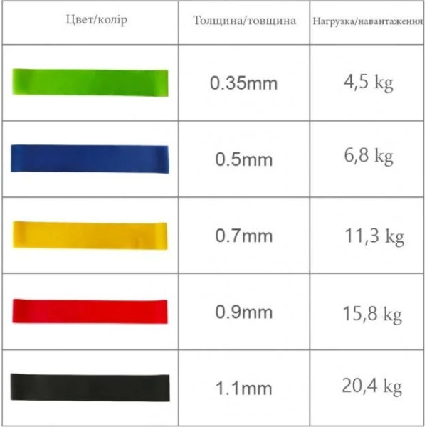 Набір еспандерів міні-стрічок Fit Loops Set 5 шт NE-ESP-5 (NE-ESP-5)