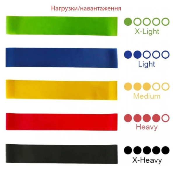 Набір еспандерів міні-стрічок Fit Loops Set 5 шт NE-ESP-5 (NE-ESP-5)